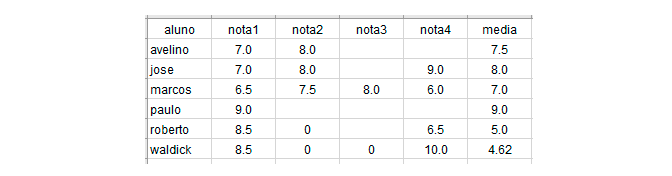 Media Notas