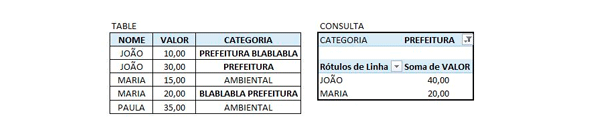 Consulta Agrupamento