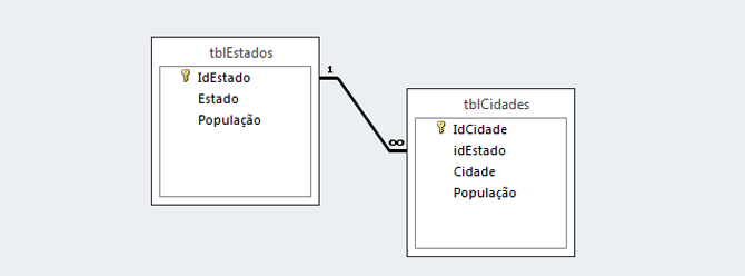 Usando Access - relacionamento Um para Muitos