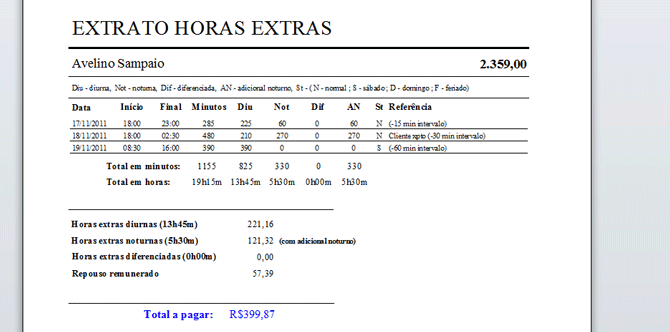 Relatrio Horas Extras