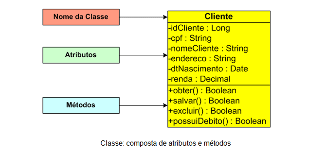 Modelagem de classe no Access