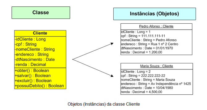 Instncias no Access