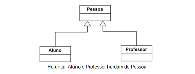 Programao Orientada a Objetos