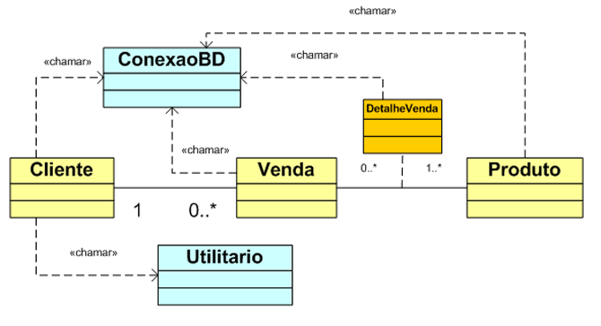 Classe no Access 2007/2010