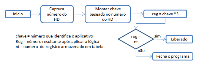 Chave do processador