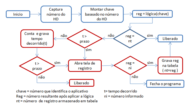 Sistema Shareware