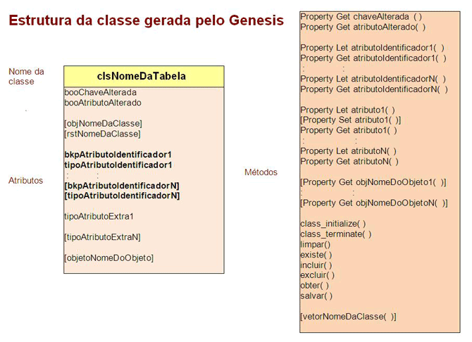 Classe no Access 2007/2010