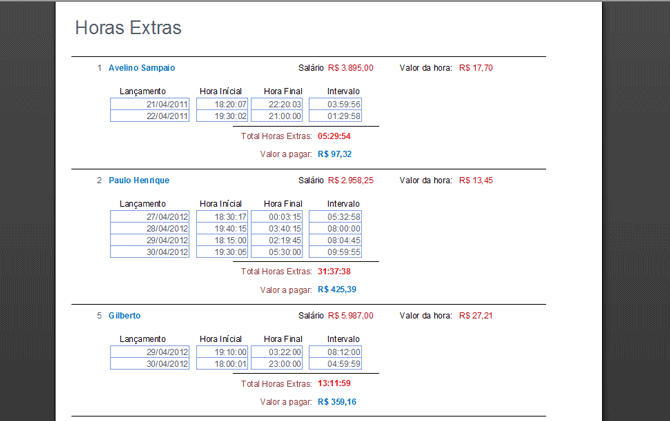 Relatrio de horas extras