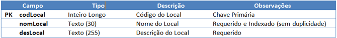 Usando Access - tabela dos endereços