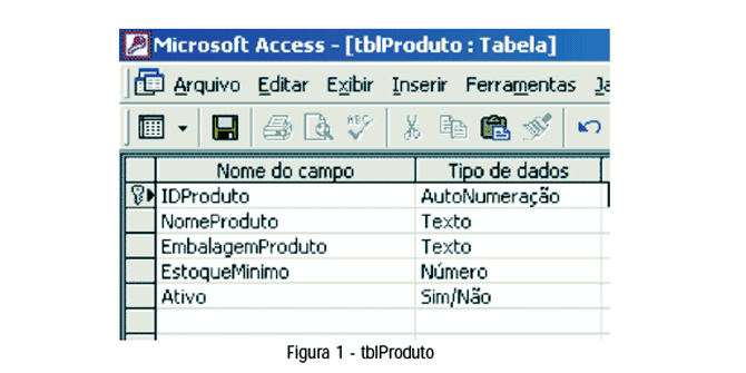 tblprodutos