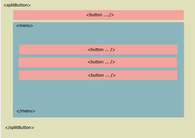 Arquitetura controle splitButton